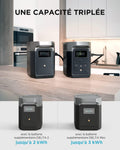 Station électrique portable 1–3 kWh batterie LFP charge rapide compatible solaire