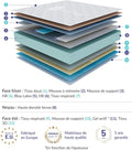 Matelas 160x200 épaisseur 30 cm mémoire forme latex 7 zones confort ferme réversible