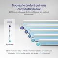 Matelas 160x200 épaisseur 30 cm mémoire forme latex 7 zones confort ferme réversible
