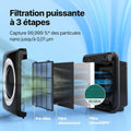 Purificateur air maison AP-1512HH mode éco ioniseur CADR 421 m3/h filtration particules 001 µm noir