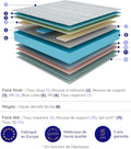 Matelas 180x200 épaisseur 30 cm mousse mémoire latex soutien ferme