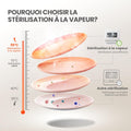 Lave vaisselle comptoir mini 6 programmes vapeur bébé fruits sans plomberie départ différé stockage 72 h blanc